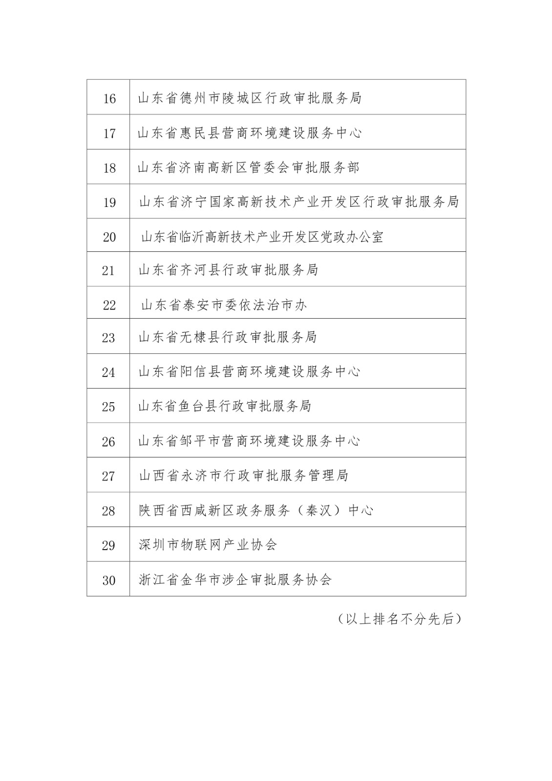 中国国际贸易促进委员会商业行业委员会营商环境监测中心2025年第一批营商环境监测站名单公布_page-0004.jpg